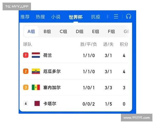 卡塔尔世界杯的举办时间及重要赛事安排解析 卡塔尔世界杯的举办时间及重要赛事安排解析