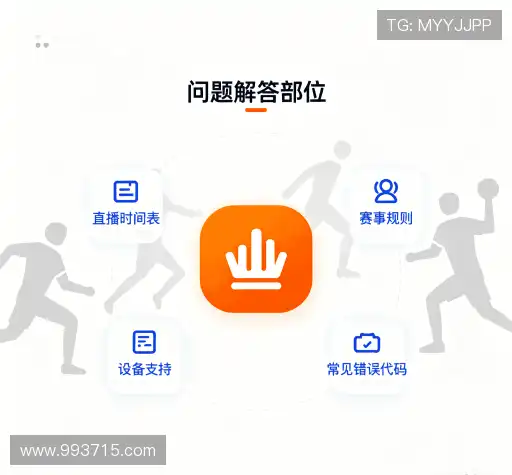 操作指导